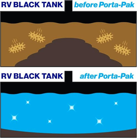 Walex Walex Porta-Pak Black Holding Tank Deodorizer & Portion Control System Drop-Ins - Rapid Breakdown of - Outdoor Depot