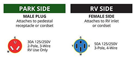 AP Products AP Products 016-02-3156 Bulb #3156 - Outdoor Depot