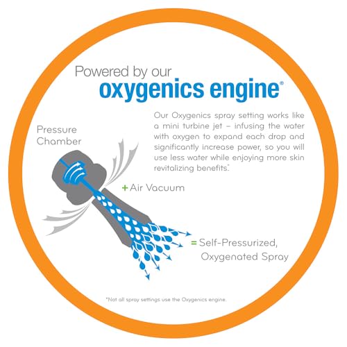 ETL Oxygenics Fury RV Handheld Shower Head Kit, White - Outdoor Depot