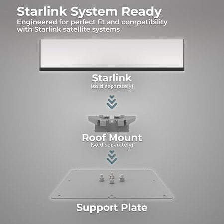 Winegard Winegard Company Starlink Support Plate - Outdoor Depot