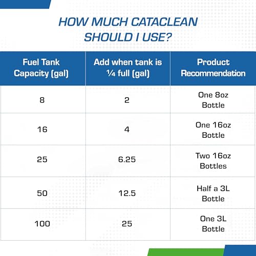 Cataclean Cataclean Fuel & Exhaust System Cleaner – Pass Emissions Tests – Clear Check Engine Lights – - Outdoor Depot