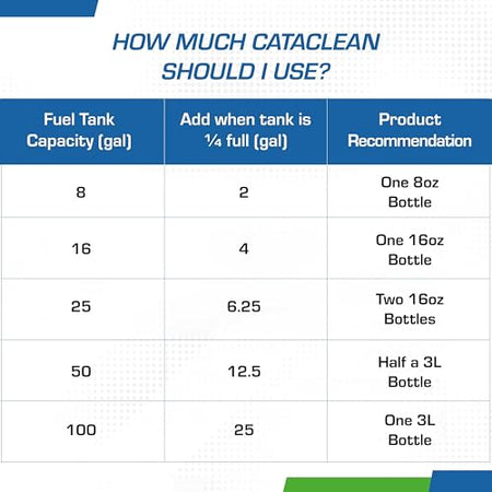 Cataclean Cataclean Fuel & Exhaust System Cleaner – Pass Emissions Tests – Clear Check Engine Lights – - Outdoor Depot
