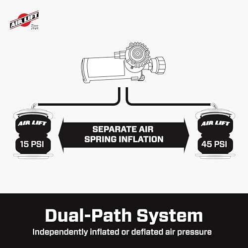 Air Lift Air Lift WirelessAir + EZ Mount, 2nd Generation On-Board Air Compressor with Mobile App - 74000EZ - Outdoor-Depot.us