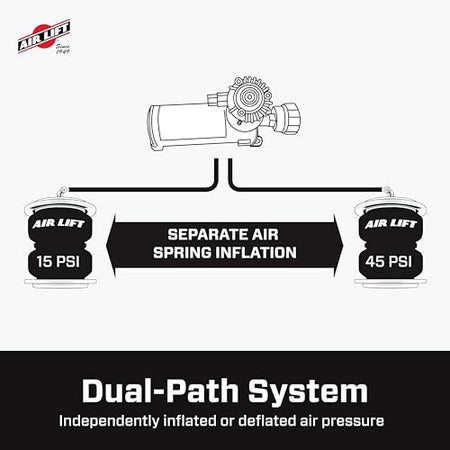 Air Lift Air Lift WirelessAir + EZ Mount, 2nd Generation On-Board Air Compressor with Mobile App - 74000EZ - Outdoor-Depot.us