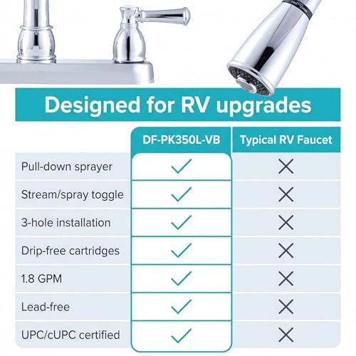 Dura Faucet Dura Faucet DF-PK350L-CP Non-Metallic Dual Lever Pull-Down Rv Kitchen Faucet - Chrome Polished - Outdoor Depot