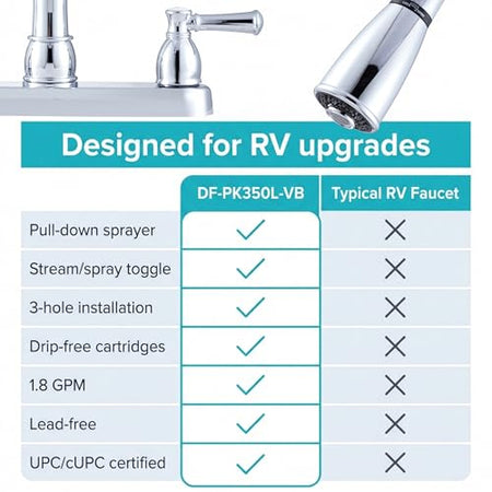 Dura Faucet Dura Faucet DF-PK350L-CP Non-Metallic Dual Lever Pull-Down Rv Kitchen Faucet - Chrome Polished - Outdoor Depot