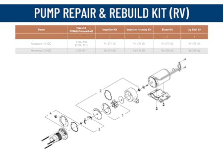 SHURFLO PENTAIR SHURFLO 3200-001 Macerator Pump, 12V RV Marine Waste Pump, 13 GPM High Flow, Dual Blade - Outdoor Depot