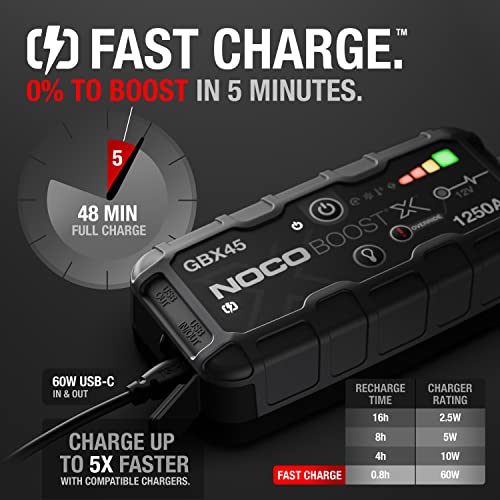 NOCO NOCO Boost X GBX45: 1250A UltraSafe Jump Starter – 12V Lithium Battery Booster Pack, Portable Jump Box, - Outdoor Depot