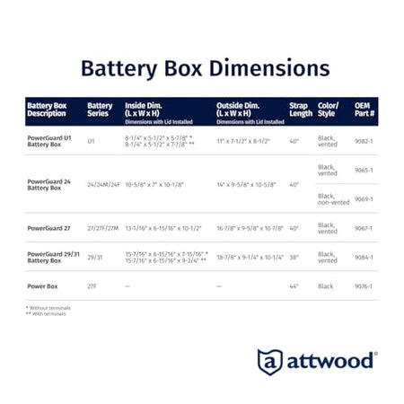 attwood Attwood 9069-1 Standard Non-Vented Battery Box with Mounting Strap, Fits Group 24 Batteries, Black - Outdoor Depot