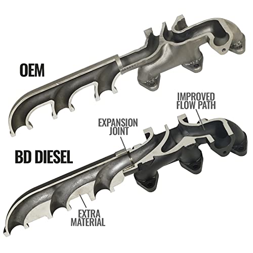 BD EXHAUST MANIFOLD - DODGE - Outdoor Depot