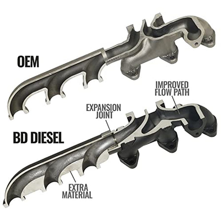 BD EXHAUST MANIFOLD - DODGE - Outdoor Depot