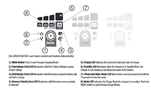 NOCO NOCO Genius GEN5X2: 2-Bank, 10A Onboard Battery Charger - 5A Per Bank, 12V Waterproof Marine Charger - Outdoor Depot