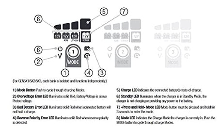 NOCO NOCO Genius GEN5X2: 2-Bank, 10A Onboard Battery Charger - 5A Per Bank, 12V Waterproof Marine Charger - Outdoor Depot