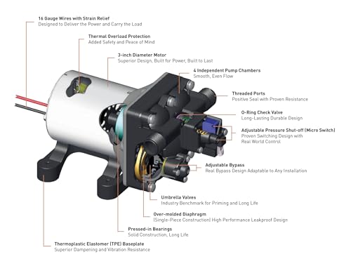 SHURFLO PENTAIR SHURFLO Revolution 4008-171-E65 RV Fresh Water Pump 115V AC 3.0 GPM 55 PSI Quiet Automatic - Outdoor Depot