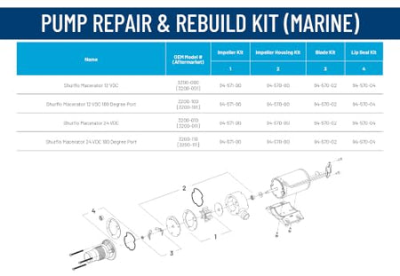 SHURFLO PENTAIR SHURFLO 3200-001 Macerator Pump, 12V RV Marine Waste Pump, 13 GPM High Flow, Dual Blade - Outdoor Depot