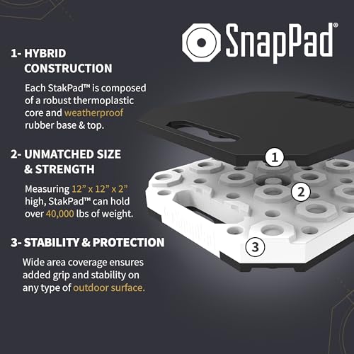 SnapPad SnapPad StakPad RV Leveling Blocks – Precise Fit for Class A, B & C Motorhomes, Fifth Wheels, Travel - Outdoor Depot