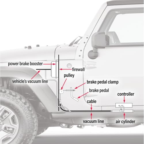 Roadmaster Roadmaster 8700 Invisibrake Support Braking System with Emergency Breakaway System fits Towed - Outdoor Depot