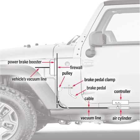 Roadmaster Roadmaster 8700 Invisibrake Support Braking System with Emergency Breakaway System fits Towed - Outdoor Depot