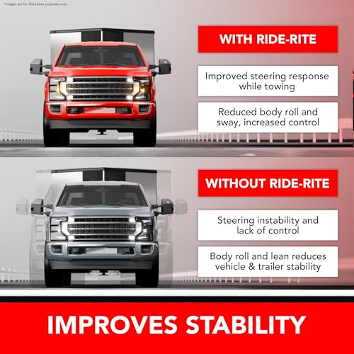 Airide Firestone Airide Ride-Rite Air Suspension Kit with Mounting Assembly fits 2015-2026 F150 | 100 PSI | - Outdoor Depot