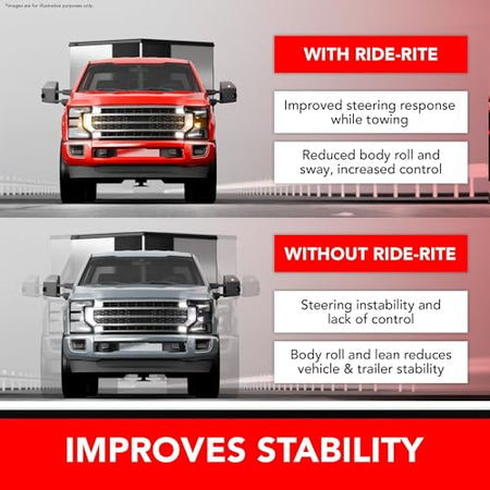 Airide Firestone Airide Ride-Rite Air Suspension Kit with Mounting Assembly fits 2015-2026 F150 | 100 PSI | - Outdoor Depot
