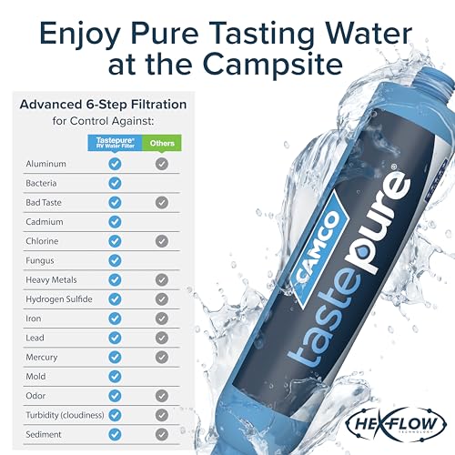 Camco Camco 40013 TastePURE KDF/Carbon Water Filter , Blue - Outdoor Depot