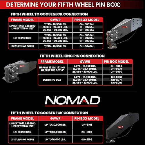 GEN-Y Hitch GEN-Y Hitch Fifth Wheel to Gooseneck SnapLatch Coupler - 1,500 LBS - 4,500 LBS Pin Weight Range - Outdoor Depot