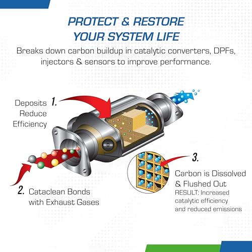 Cataclean Cataclean Fuel & Exhaust System Cleaner – Pass Emissions Tests – Clear Check Engine Lights – - Outdoor Depot