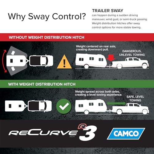 Camco Camco Eaz-Lift ReCurve R3 Weight Distribution Hitch, 1000 lb Kit with 2 5/16? Ball - Outdoor Depot