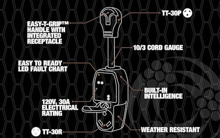 Southwire Southwire Surge Guard 30 Amp Portable RV Surge Protector with Enhanced Diagnostics, 2100 Joules, - Outdoor Depot
