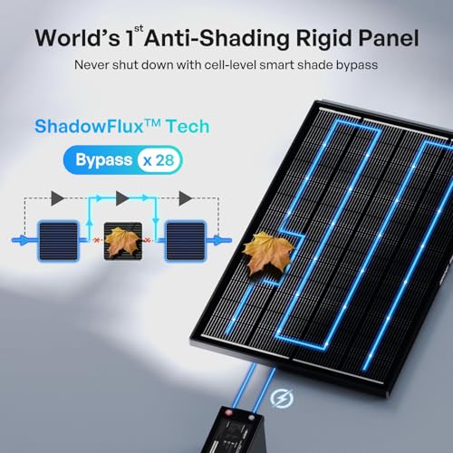 Renogy Renogy 200W ShadowFlux Anti-Shading N-Type Solar Panel, 12V/24V System 200 Watt Solar Panel 25% - Outdoor Depot