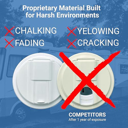 B&B Molders B&B Molders, 94243 Gravity Water Fill Cap with Strap – Polar White, UV-Stable Acrylonitrile - Outdoor Depot