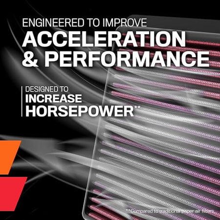 K&N K&N High-Flow Original Lifetime Engine Air Filter: Increase Power & Towing, Washable, Premium: - Outdoor Depot