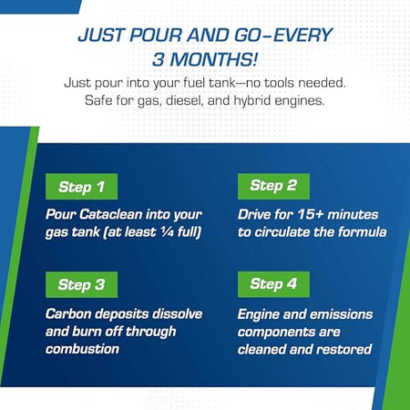 Cataclean Cataclean Fuel & Exhaust System Cleaner – Pass Emissions Tests – Clear Check Engine Lights – - Outdoor Depot
