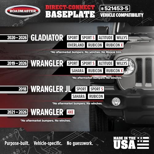 Roadmaster Roadmaster 521453-5 Direct Connect Base Plates Compatible with 2020-2025 Gladiator Sport, Sport - Outdoor Depot