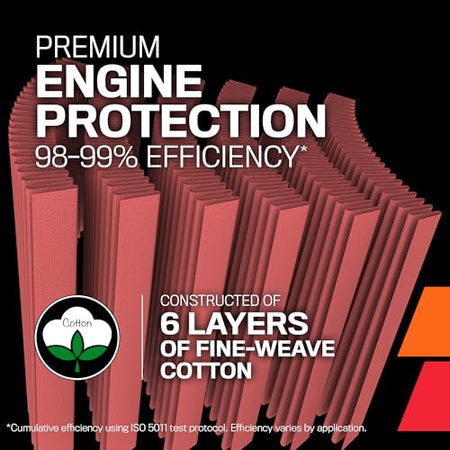 K&N K&N Replacement Air Filter compatible with Polaris RZR PRO R 2014 2022-2023 (PL-1922) - Outdoor Depot
