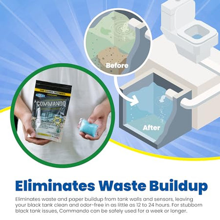 Walex Walex Commando RV Black Holding Tank & Sensor Cleaner - Eliminates Waste & Paper Buildup, Restores - Outdoor Depot