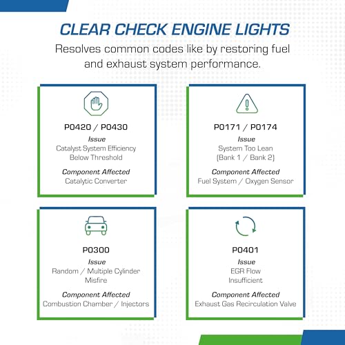 Cataclean Cataclean Fuel & Exhaust System Cleaner – Pass Emissions Tests – Clear Check Engine Lights – - Outdoor Depot