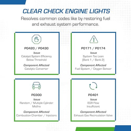 Cataclean Cataclean Fuel & Exhaust System Cleaner – Pass Emissions Tests – Clear Check Engine Lights – - Outdoor Depot