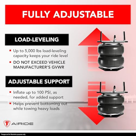 Airide Firestone Airide Ride-Rite Air Suspension Kit with Mounting Assembly fits 2015-2026 F150 | 100 PSI | - Outdoor Depot