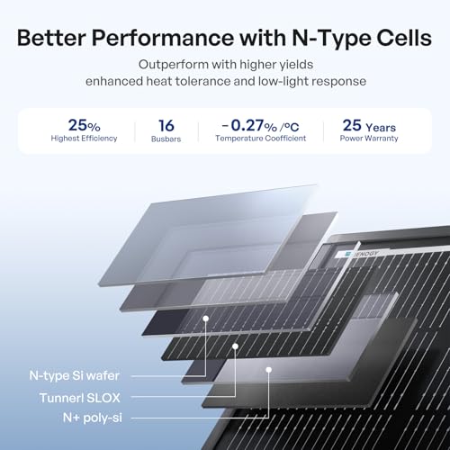 Renogy Renogy 200W ShadowFlux Anti-Shading N-Type Solar Panel, 12V/24V System 200 Watt Solar Panel 25% - Outdoor Depot