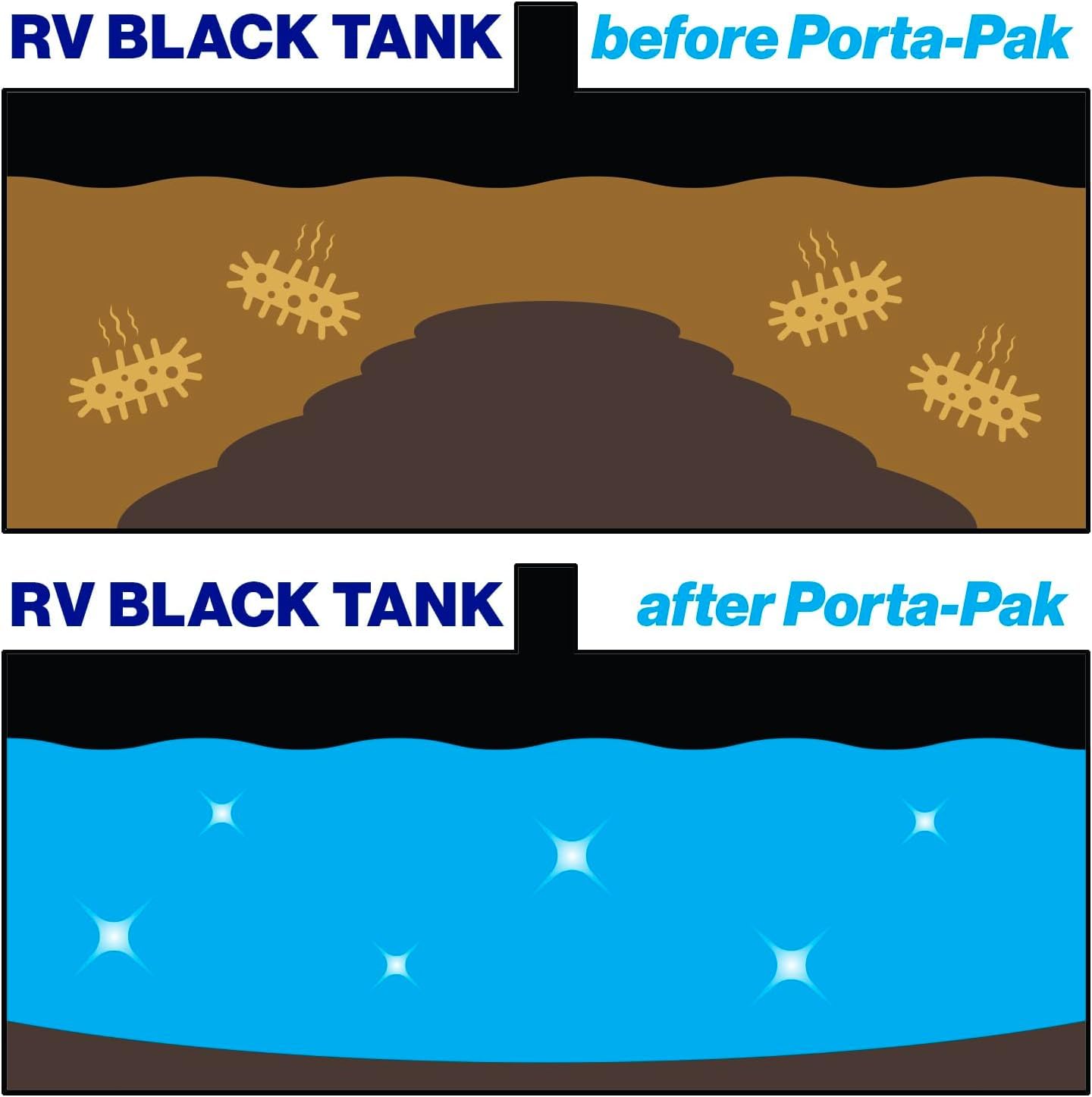 Walex Walex Porta-Pak Black Holding Tank Deodorizer & Portion Control System Drop-Ins - Rapid Breakdown of - Outdoor Depot