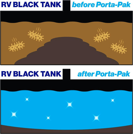 Walex Walex Porta-Pak Black Holding Tank Deodorizer & Portion Control System Drop-Ins - Rapid Breakdown of - Outdoor Depot