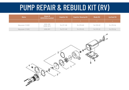 SHURFLO PENTAIR SHURFLO 3200-001 Macerator Pump, 12V RV Marine Waste Pump, 13 GPM High Flow, Dual Blade - Outdoor Depot
