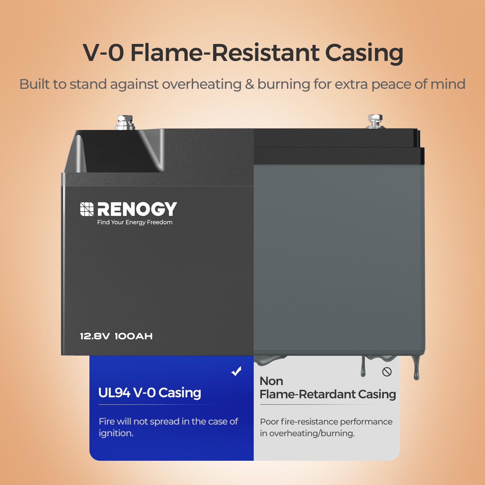 Renogy Renogy 12V 100Ah Bluetooth Self-Heating Lithium LiFePO4 Deep Cycle Battery, 5000+Deep Cycles, - Outdoor Depot