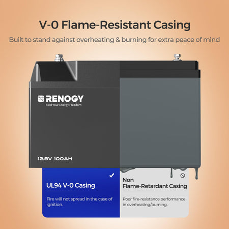 Renogy Renogy 12V 100Ah Bluetooth Self-Heating Lithium LiFePO4 Deep Cycle Battery, 5000+Deep Cycles, - Outdoor Depot