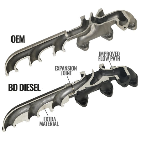 BD EXHAUST MANIFOLD - DODGE - Outdoor Depot