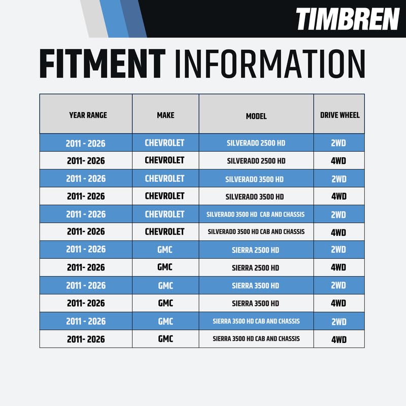 Timbren Timbren GMRTT35D Suspension Enhancement System - Outdoor Depot