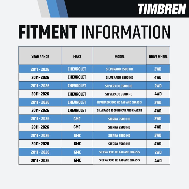 Timbren Timbren GMRCK25D SES Rear Suspension Enhancement System – 8,600 lb Load Support | Progressive Load - Outdoor Depot