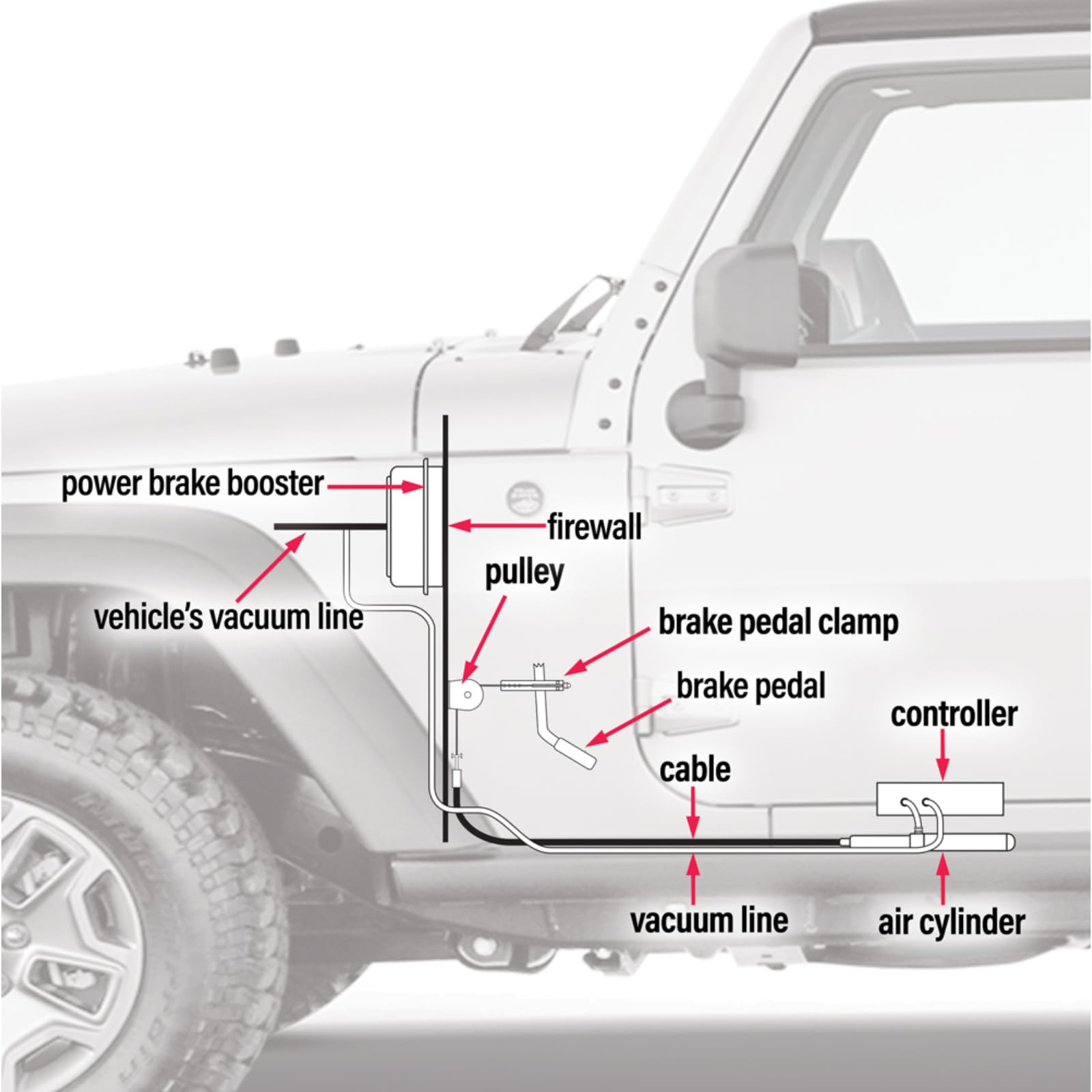 Roadmaster Roadmaster 8700 Invisibrake Support Braking System with Emergency Breakaway System fits Towed - Outdoor Depot