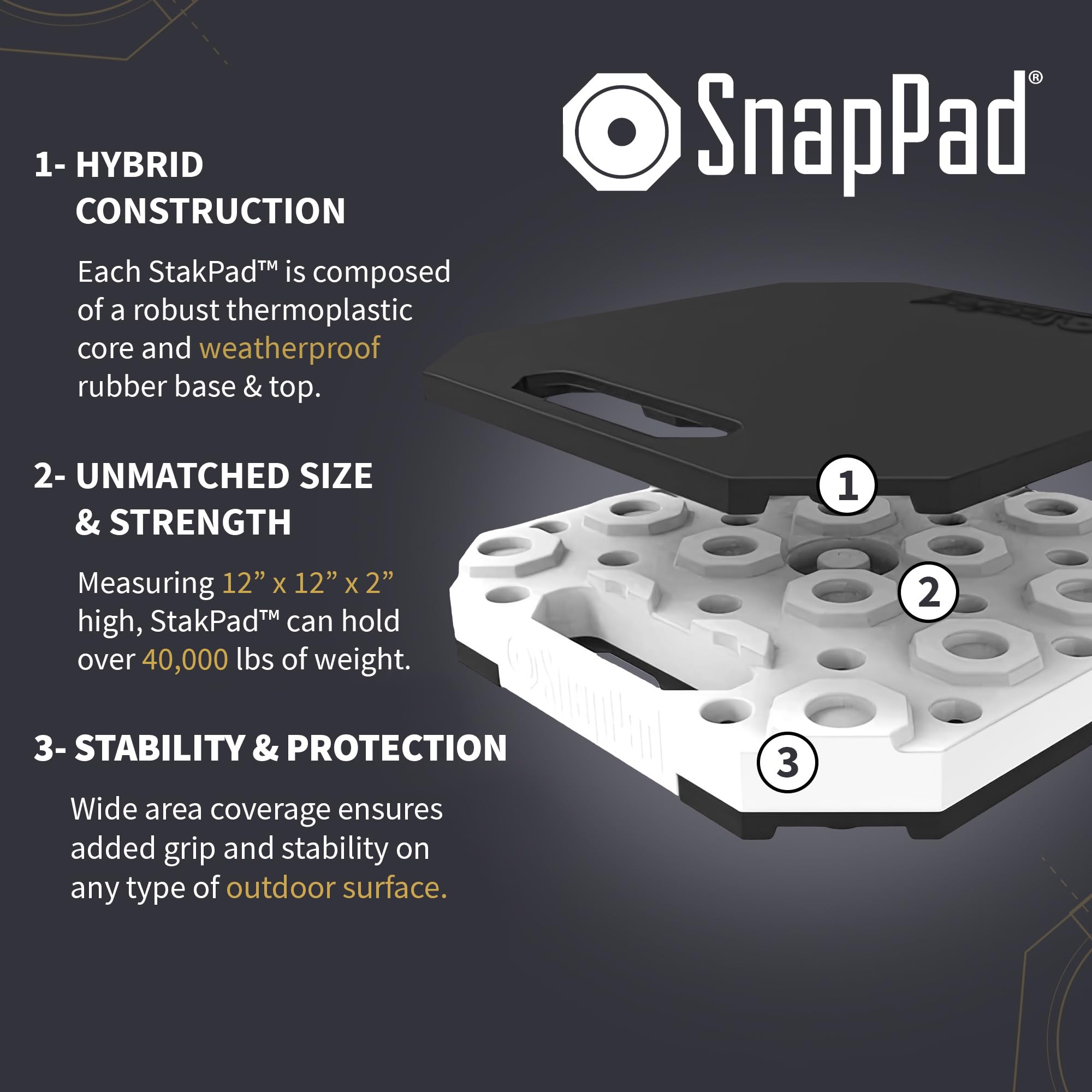 SnapPad SnapPad StakPad RV Leveling Blocks – Precise Fit for Class A, B & C Motorhomes, Fifth Wheels, Travel - Outdoor Depot